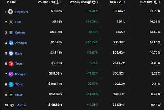 以太坊DApp数量一周内上涨36％ ETH价格会随之上涨吗？